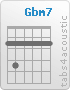 Chord Gbm7 (2,4,2,2,2,2)